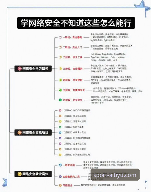 爱体育官网登录手机版实用指南：安全通道、注册流程与防劫持技巧全解析